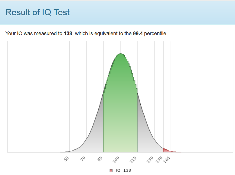 mensa IQ test