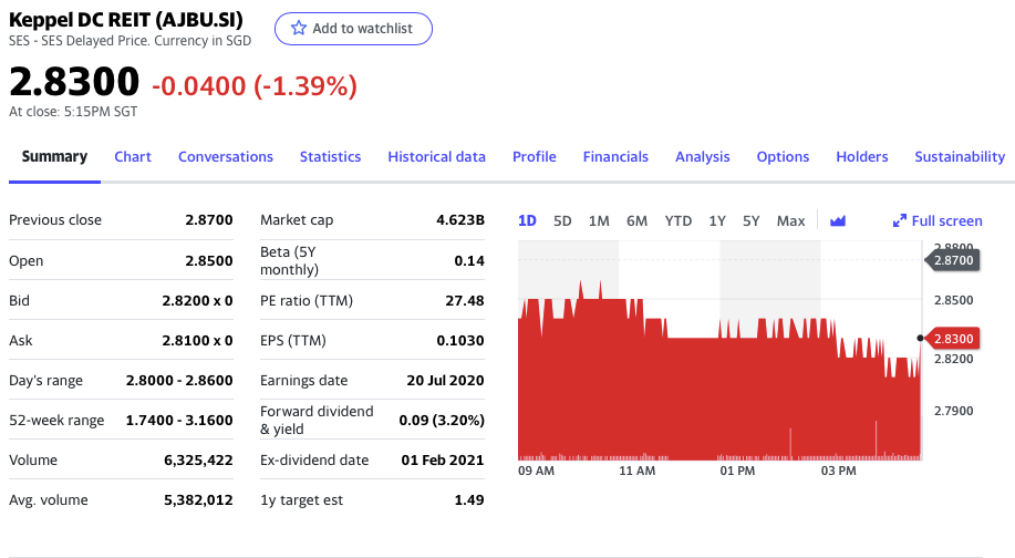 keppel reit