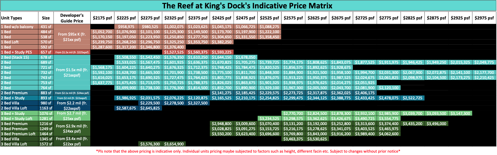 kings reef price matrix