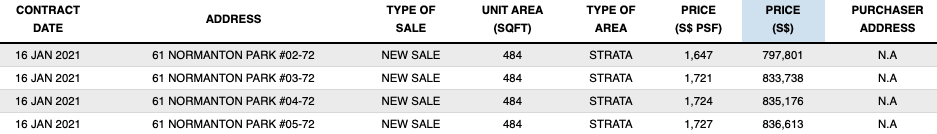 Normanton Park prices