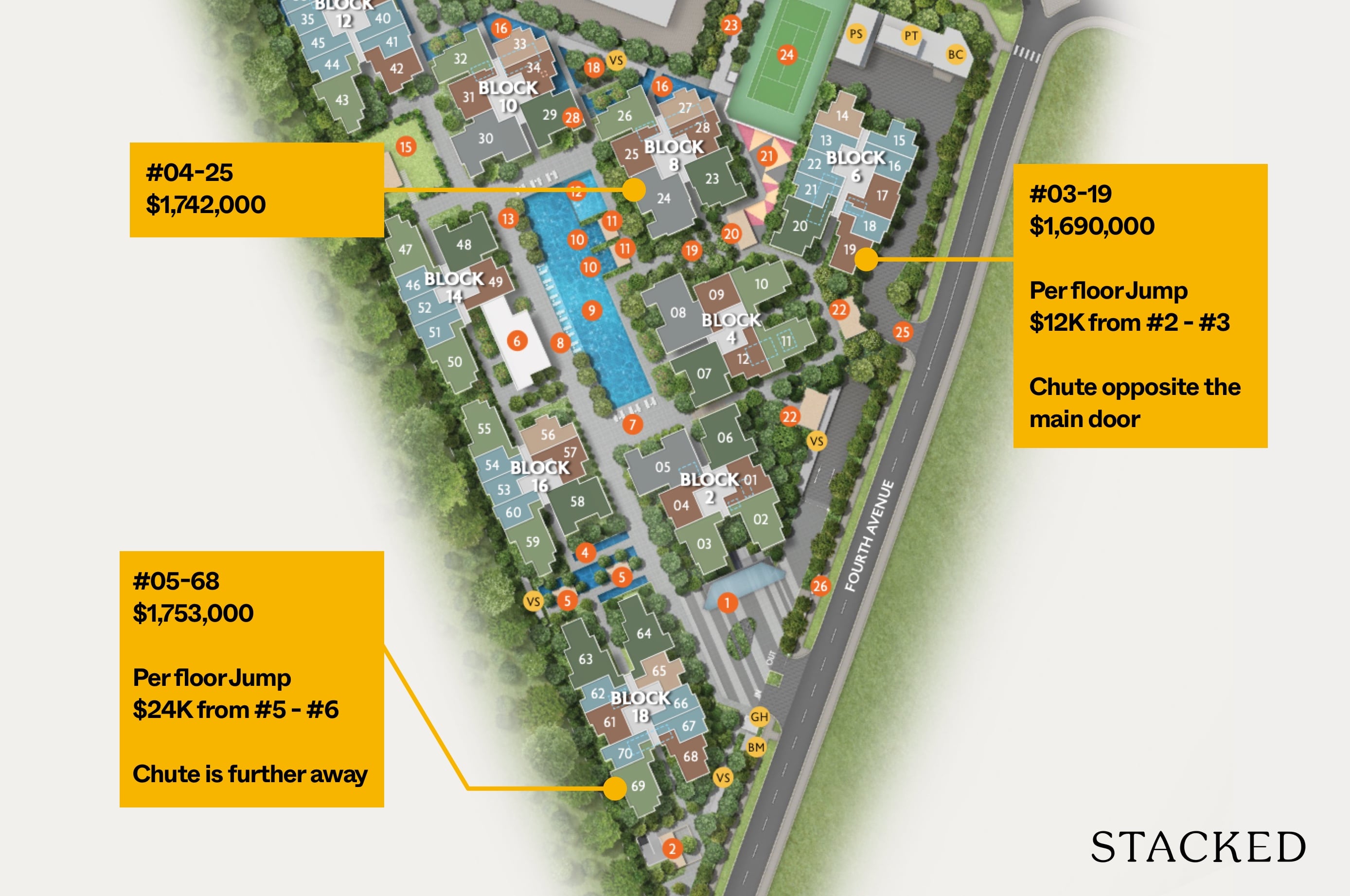 fourth avenue residences stack disparity 