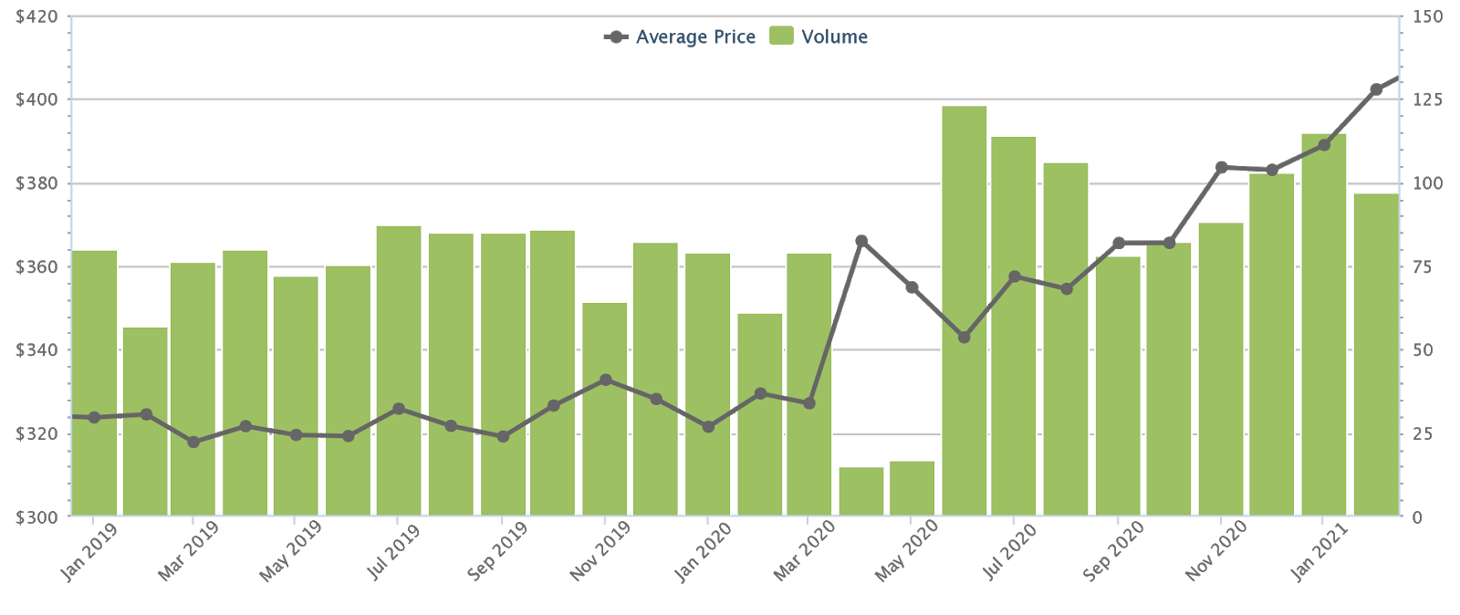 Choa Chu Kang hdb price