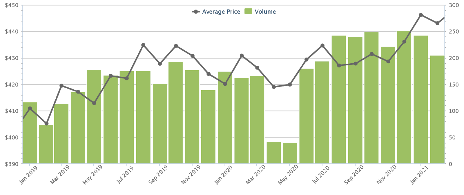 Sengkang hdb price