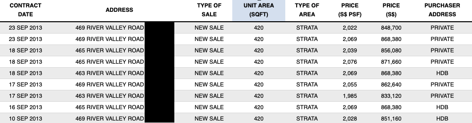 rv residences prices