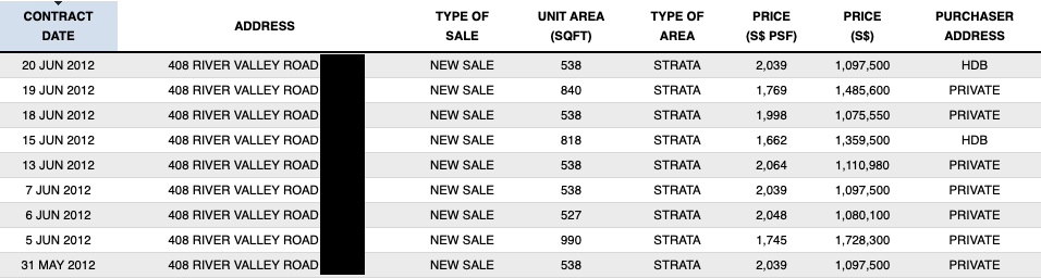 stellar rv 2012 prices