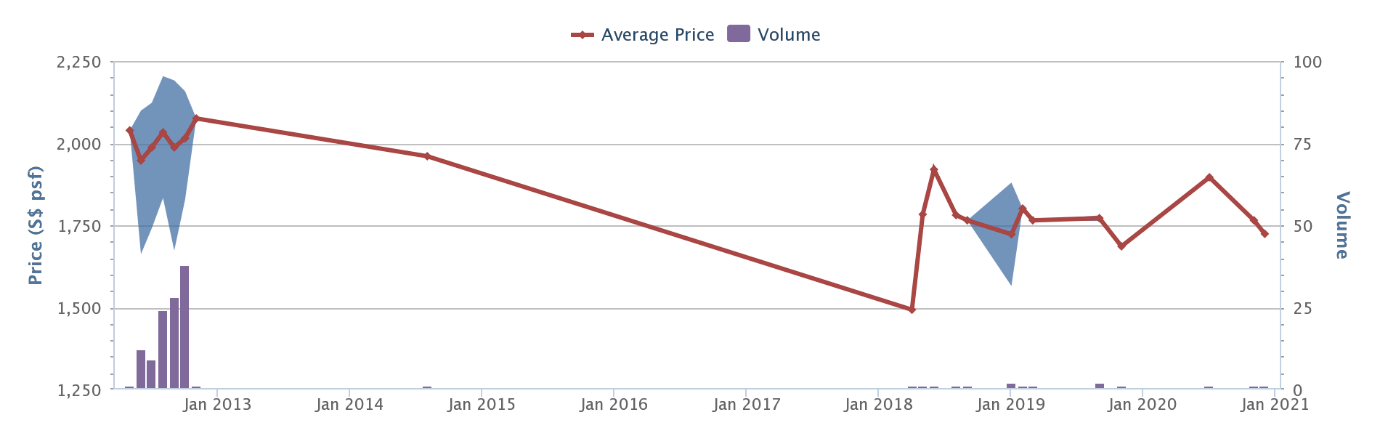 stellar rv prices