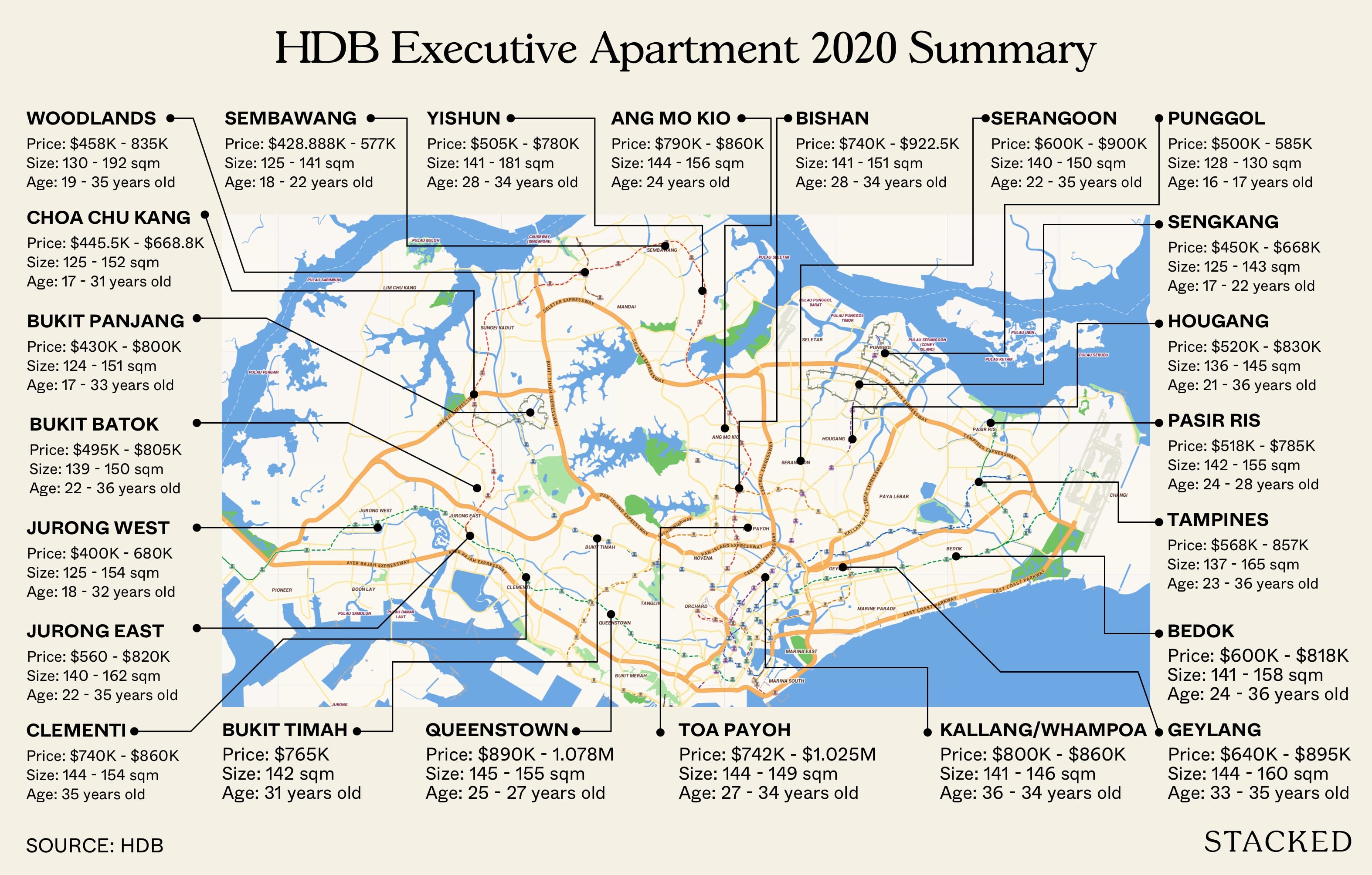 HDB executive apartment locations