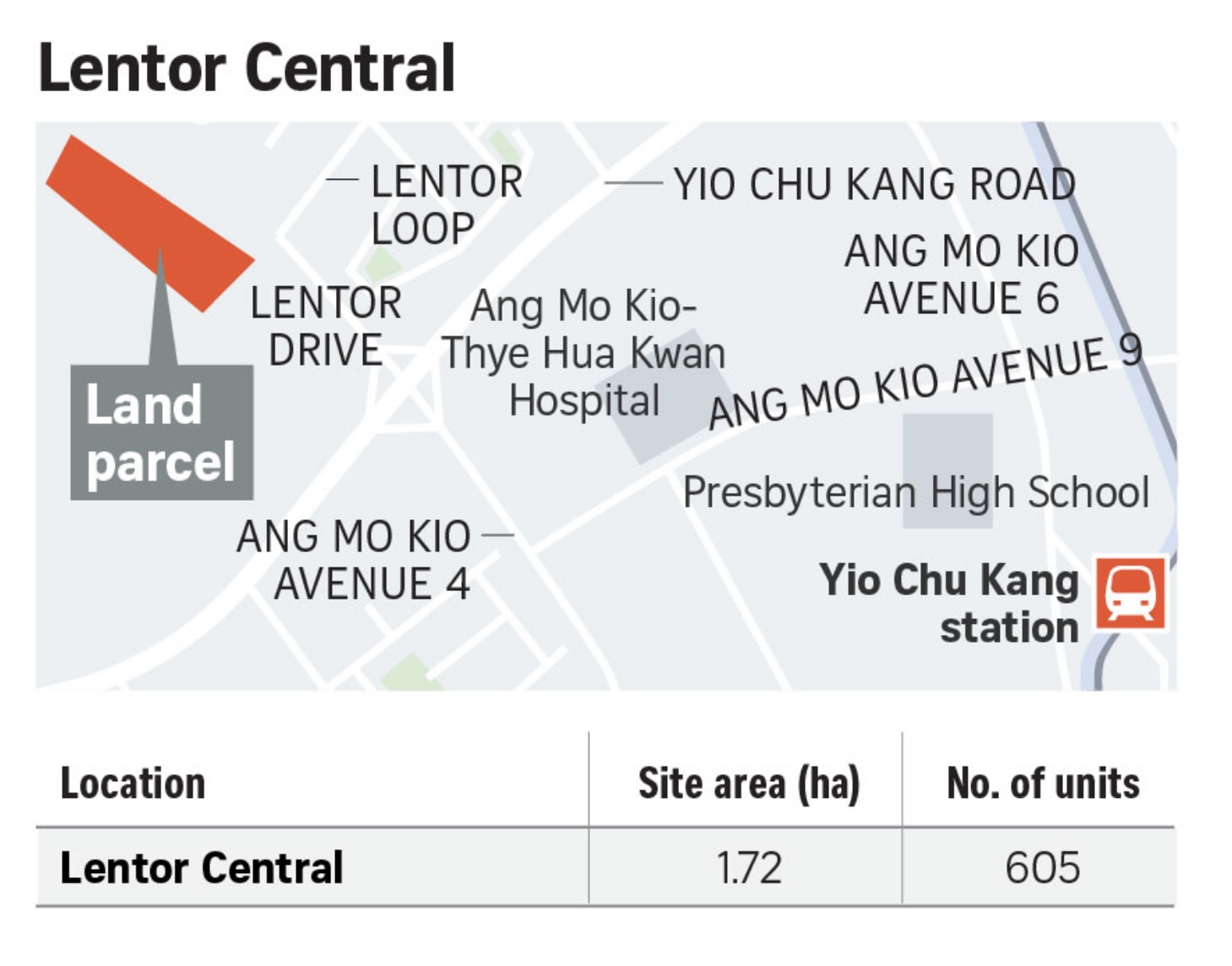 Lentor GLS site