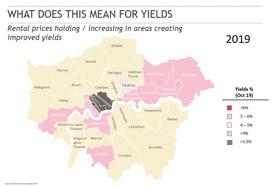 London best postcodes