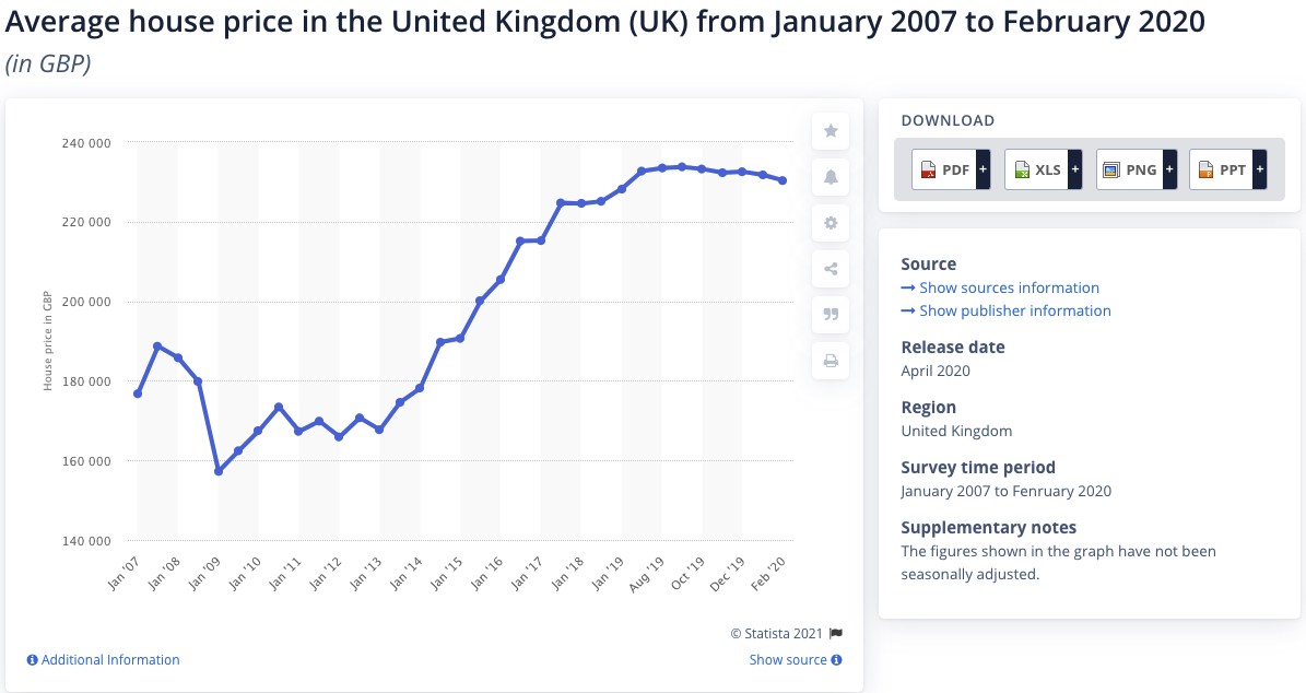 Uk investment property