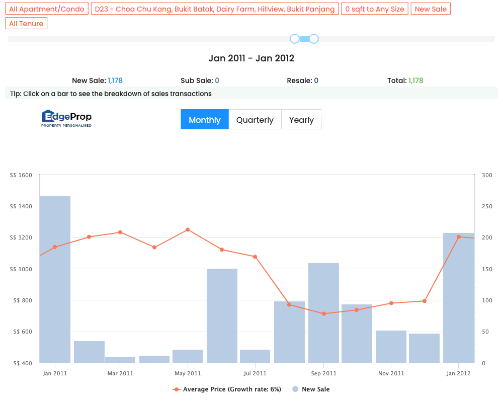 market trend