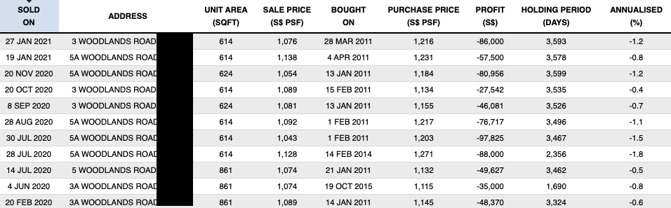 the tennery prices