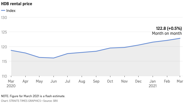 hdb rental price