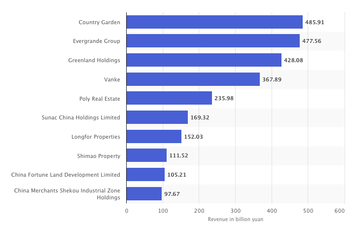 chinese developer size