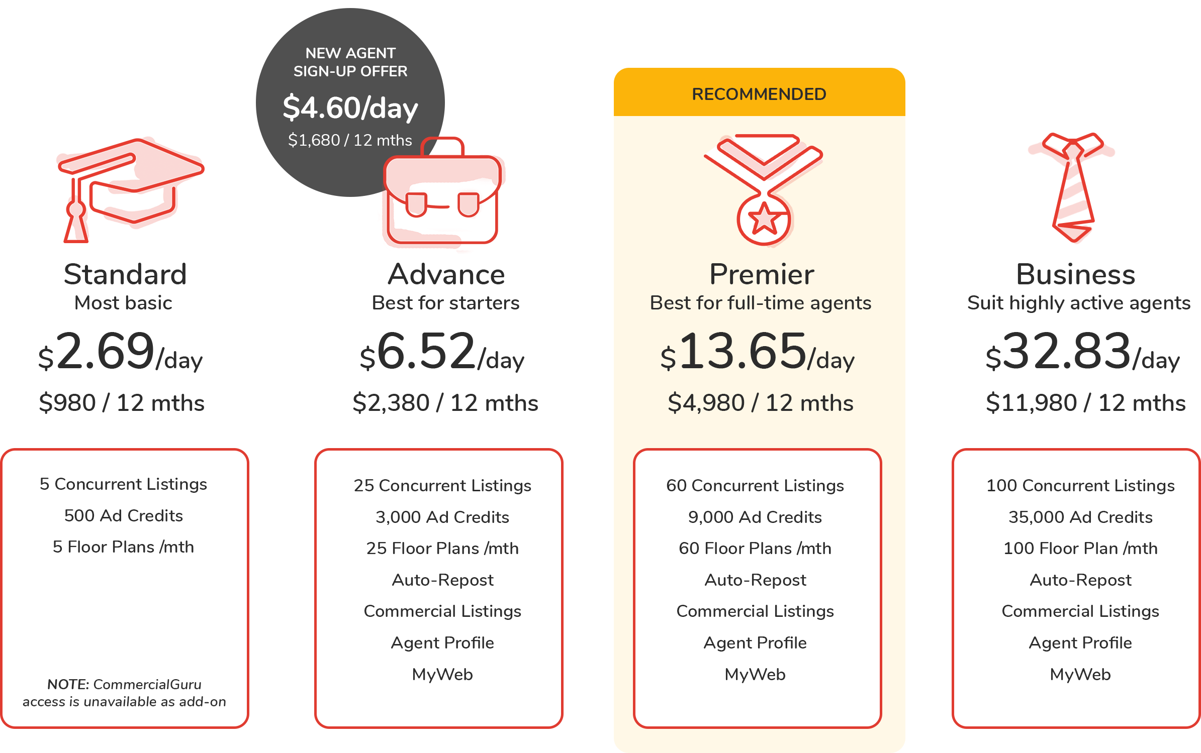 property guru agent package