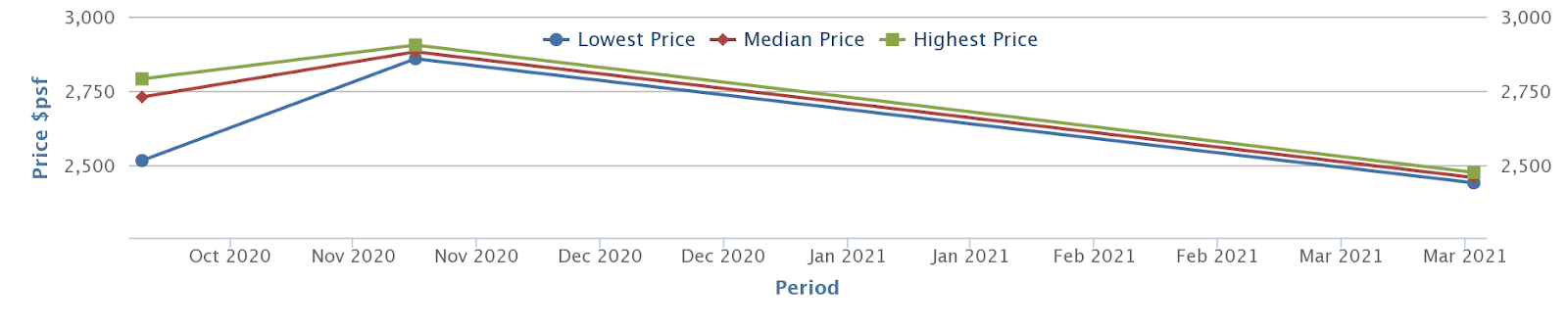 hyll on holland price drop