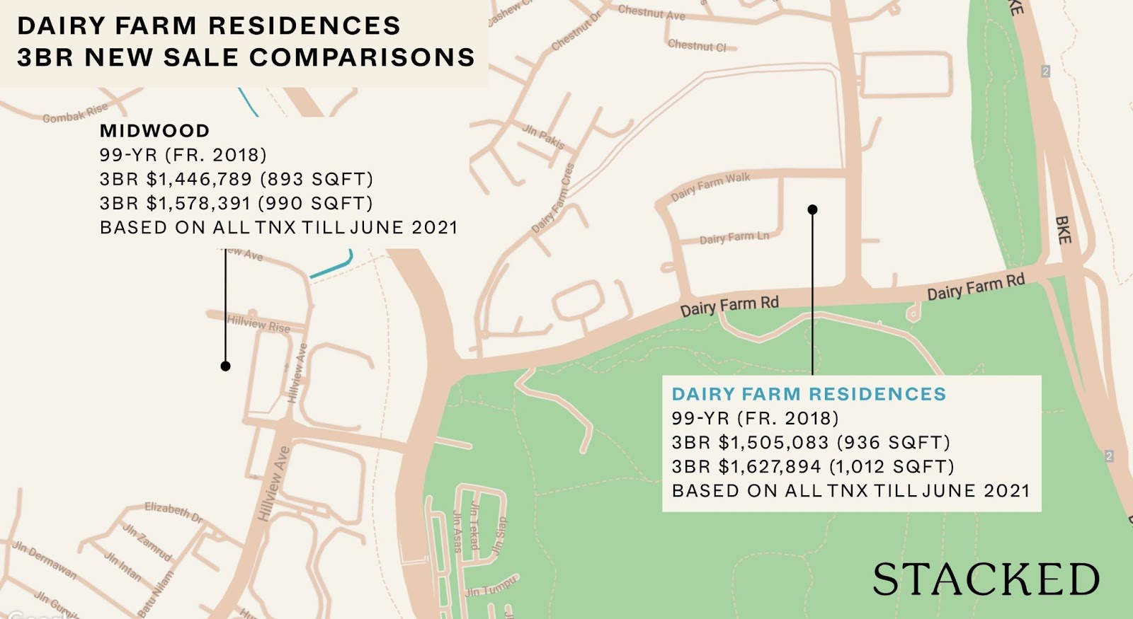 dairy farm comparison