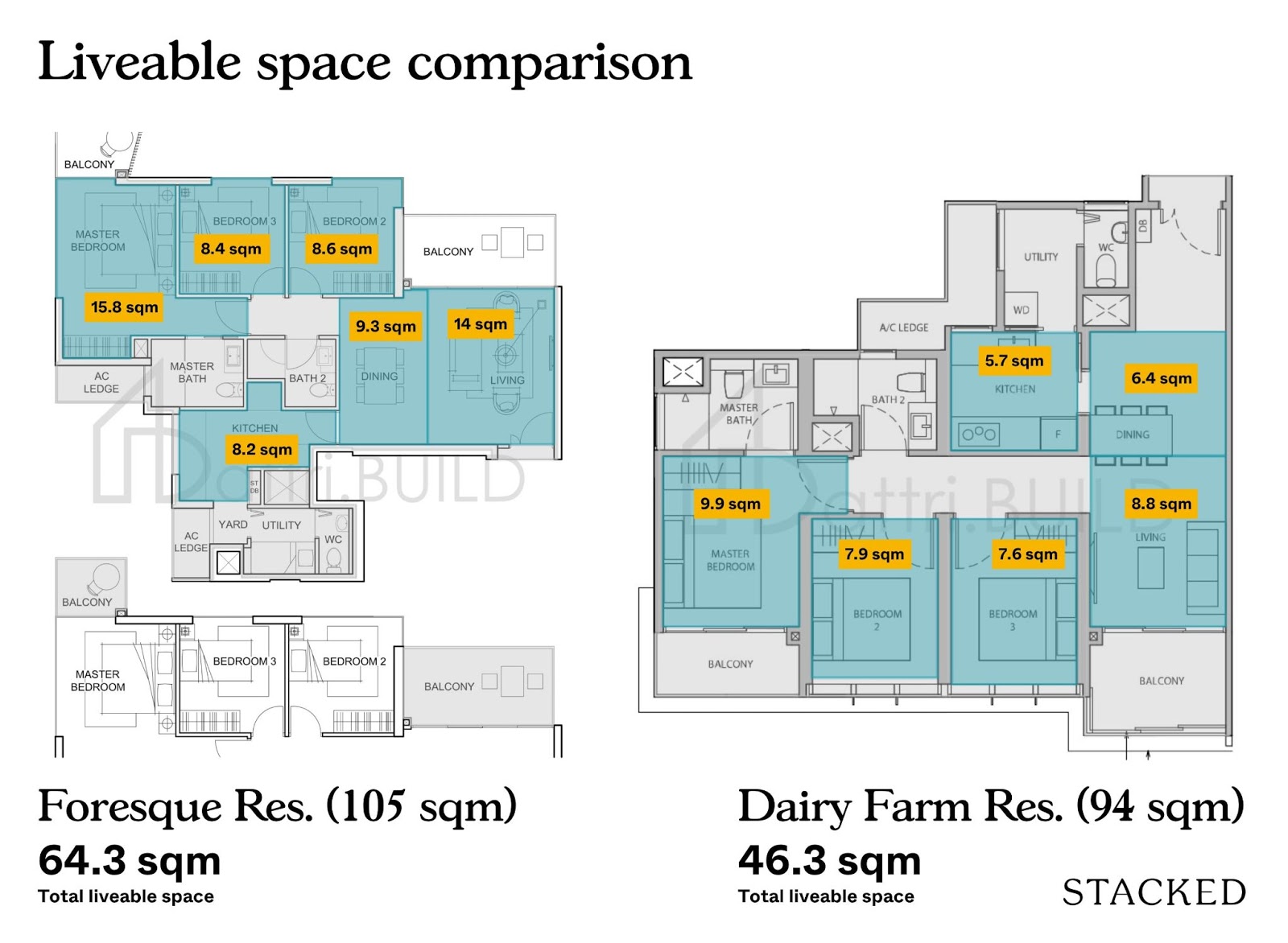 foresque comparison