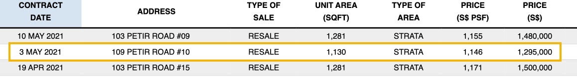 foresque pricing