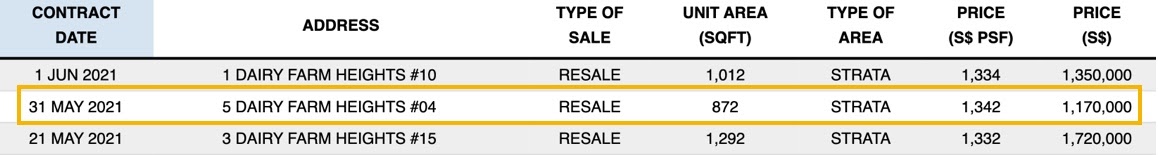 skywoods pricing