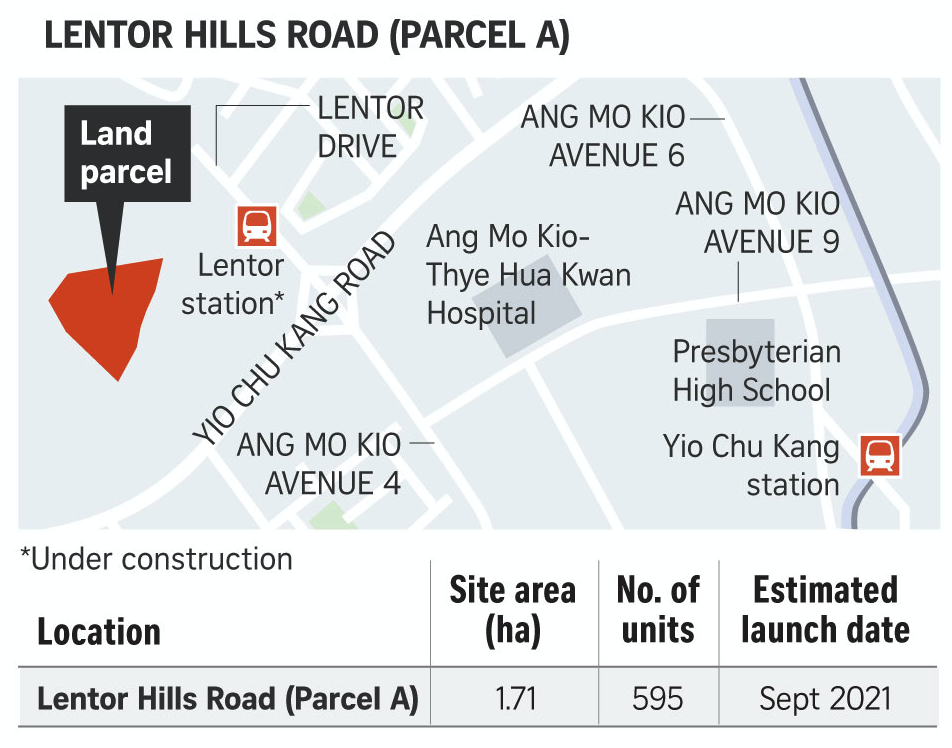 lentor hills road