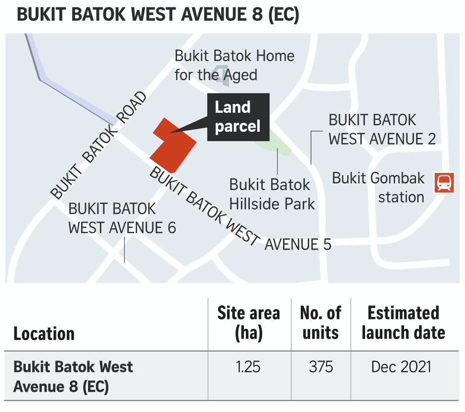 bukit batok west