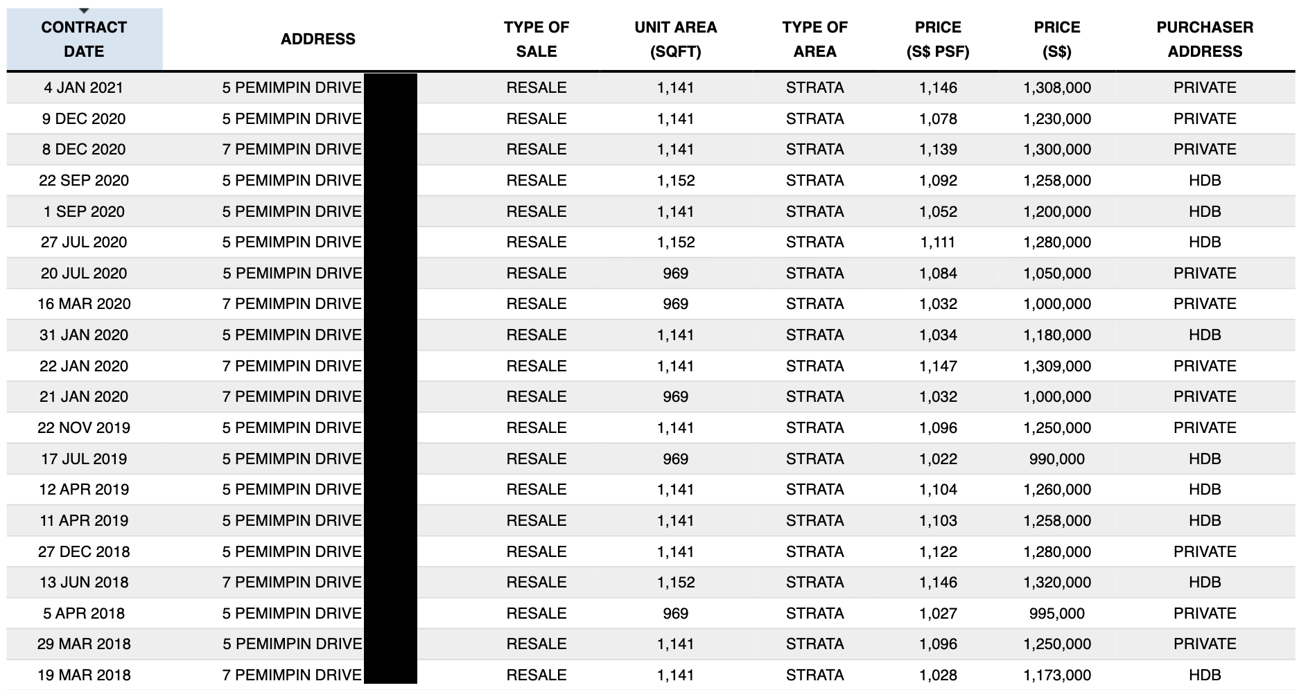 seasons view prices