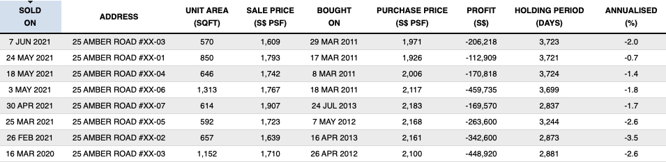 the cape transactions