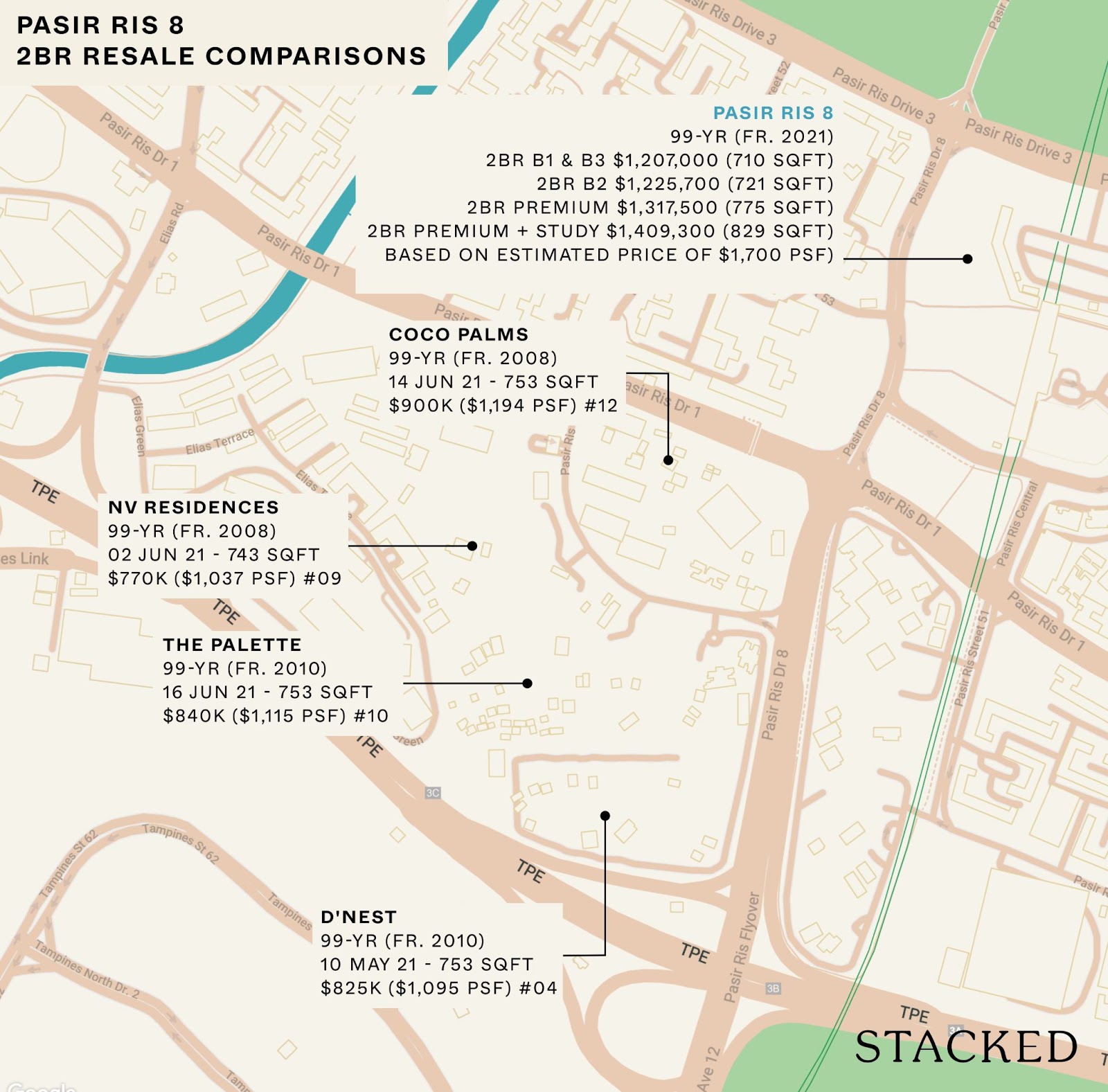 pasir ris 8 resale comparison