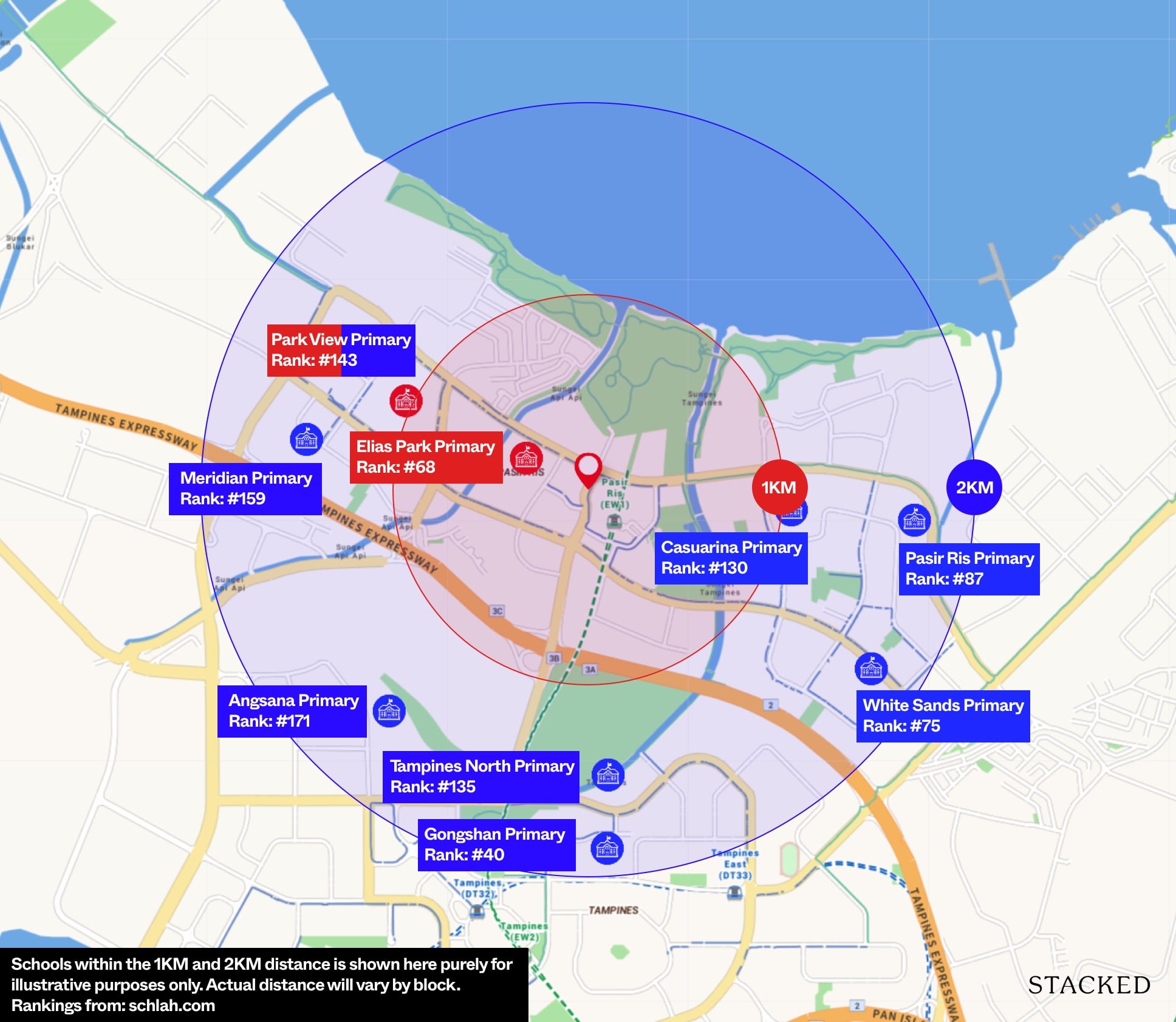 pasir ris 8 schools