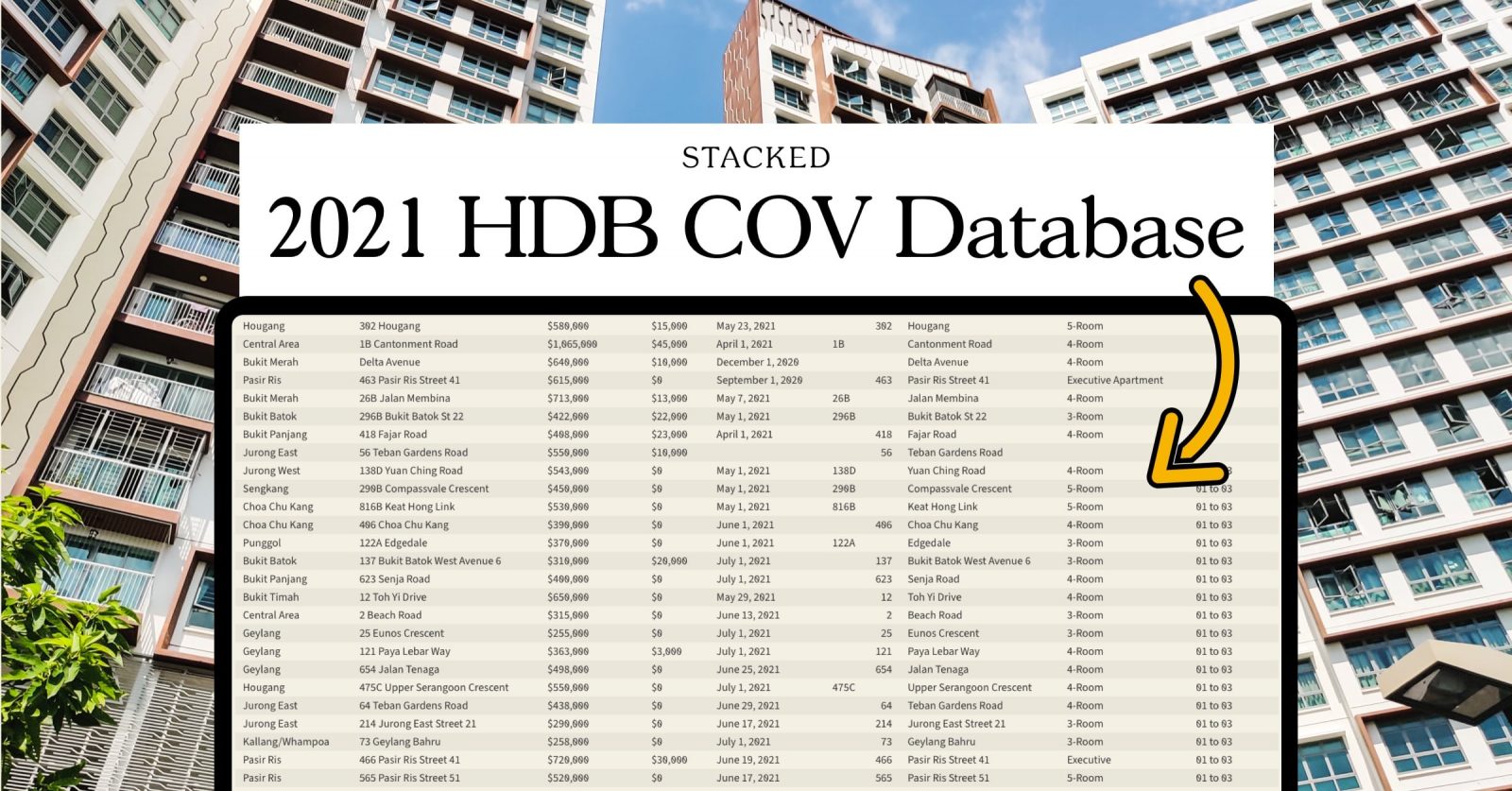 HDB COV Prices Database