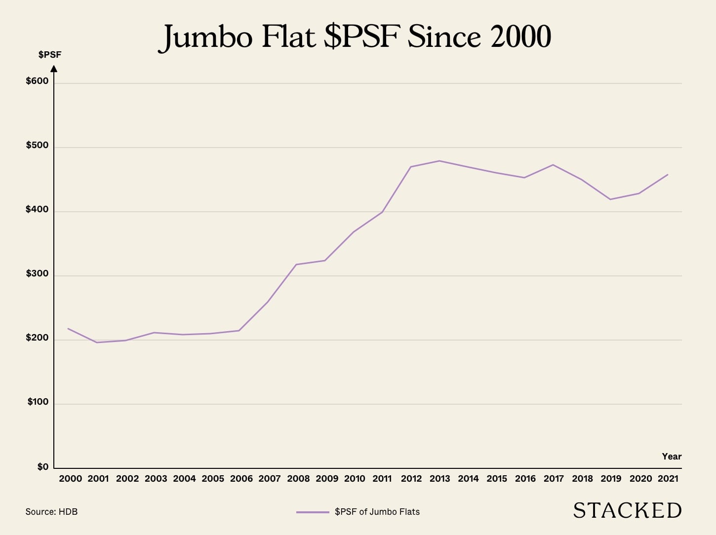 jumbo flat psf