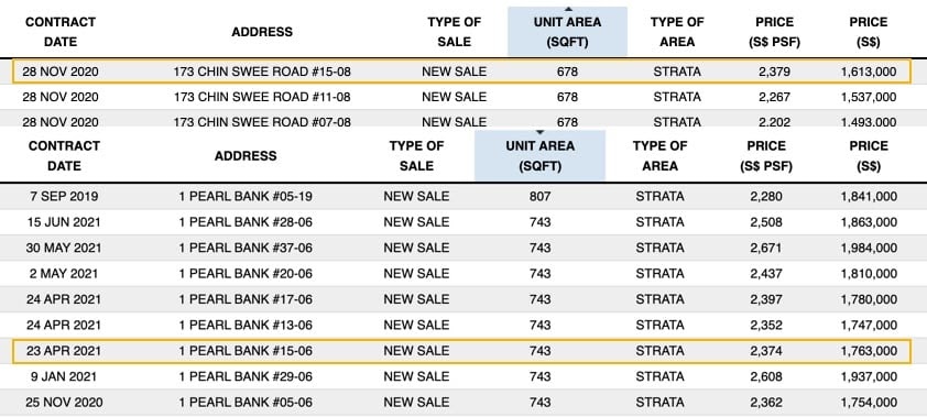 One pearl bank vs the landmark price