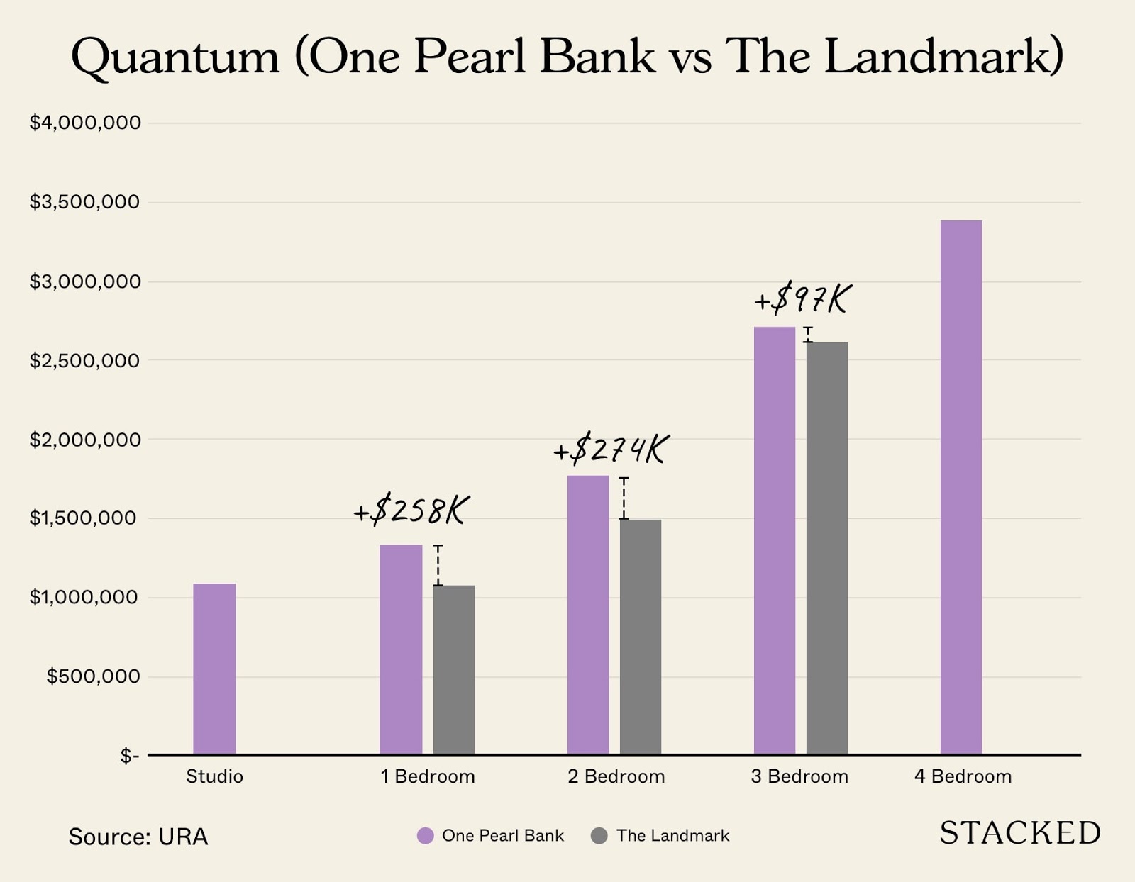 OPB vs tha landmark