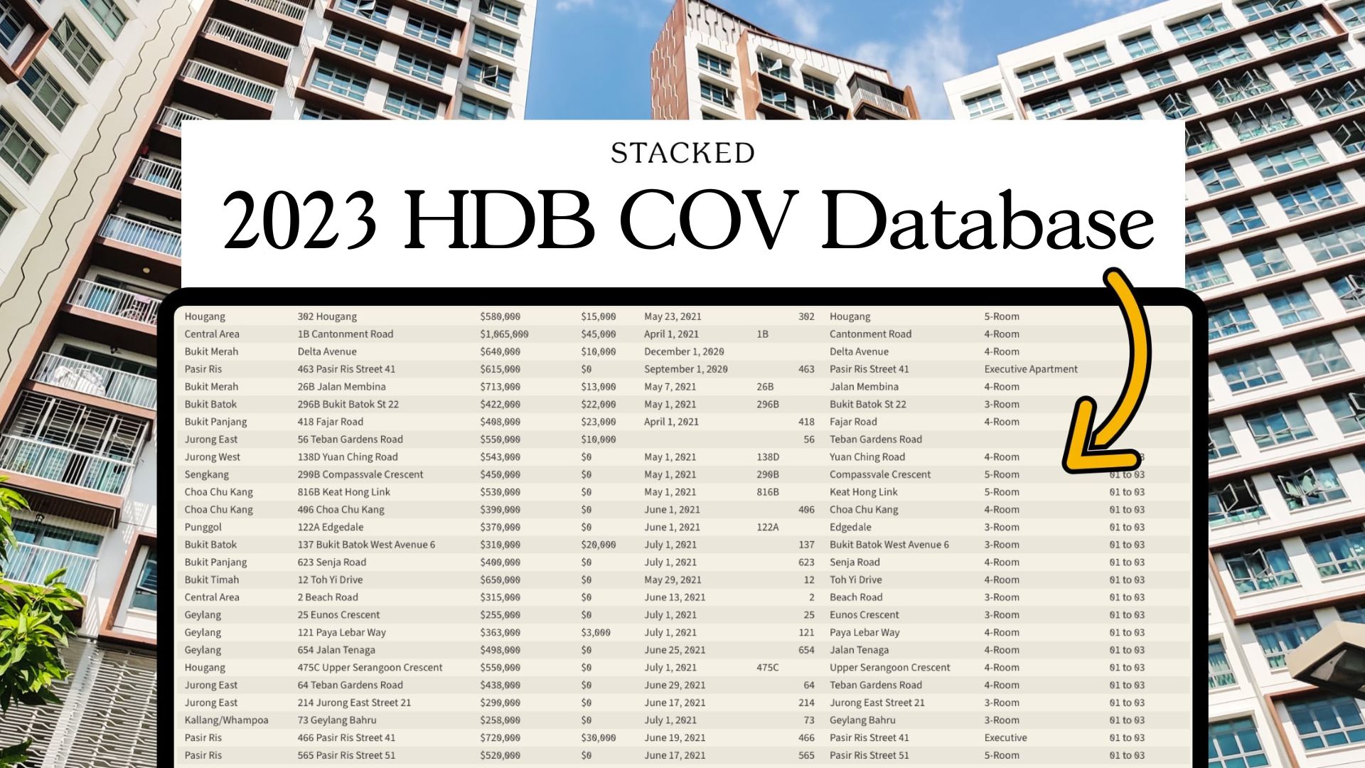 Resale HDB News And Commentaries At Stacked Homes   HDB COV Database 2023 