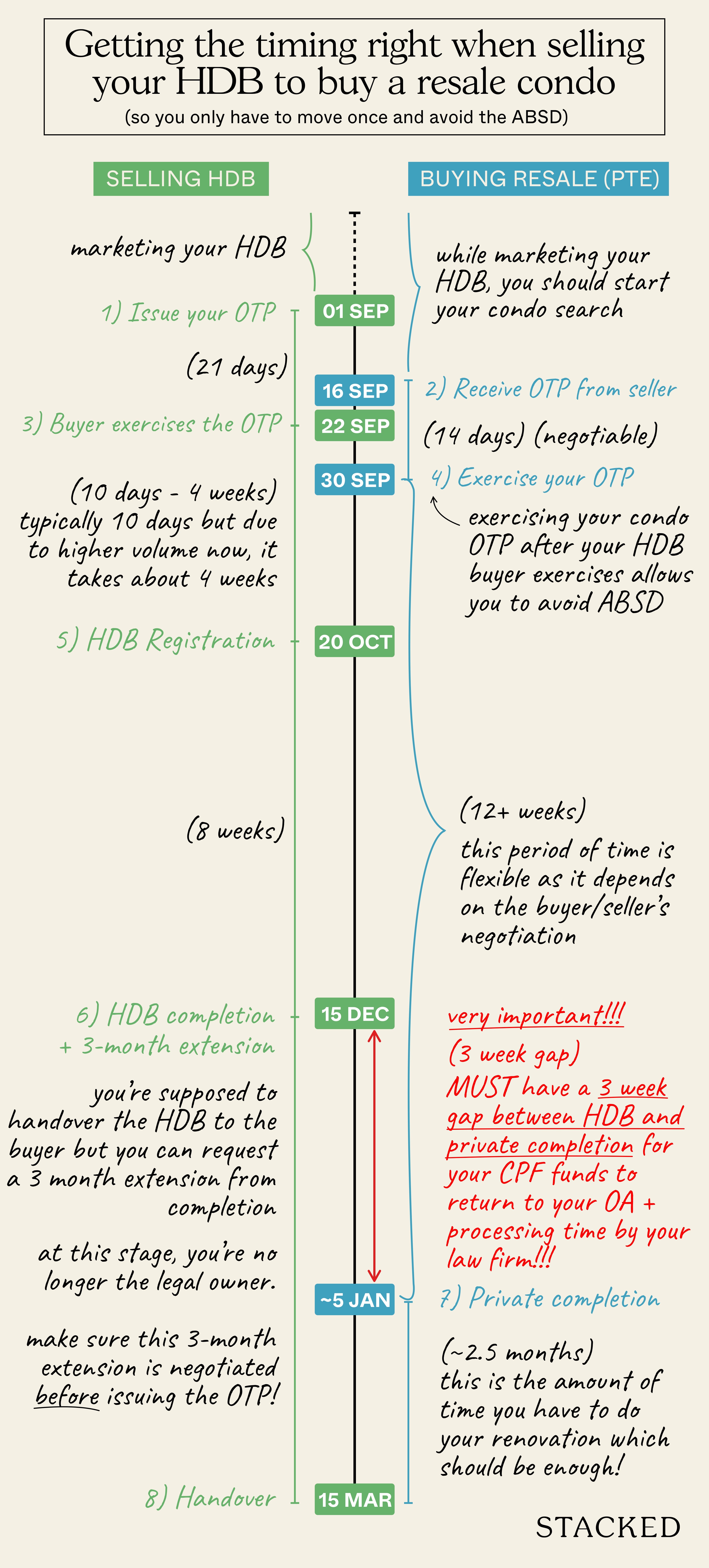 HDB-Timing-Resale-Condo.jpg