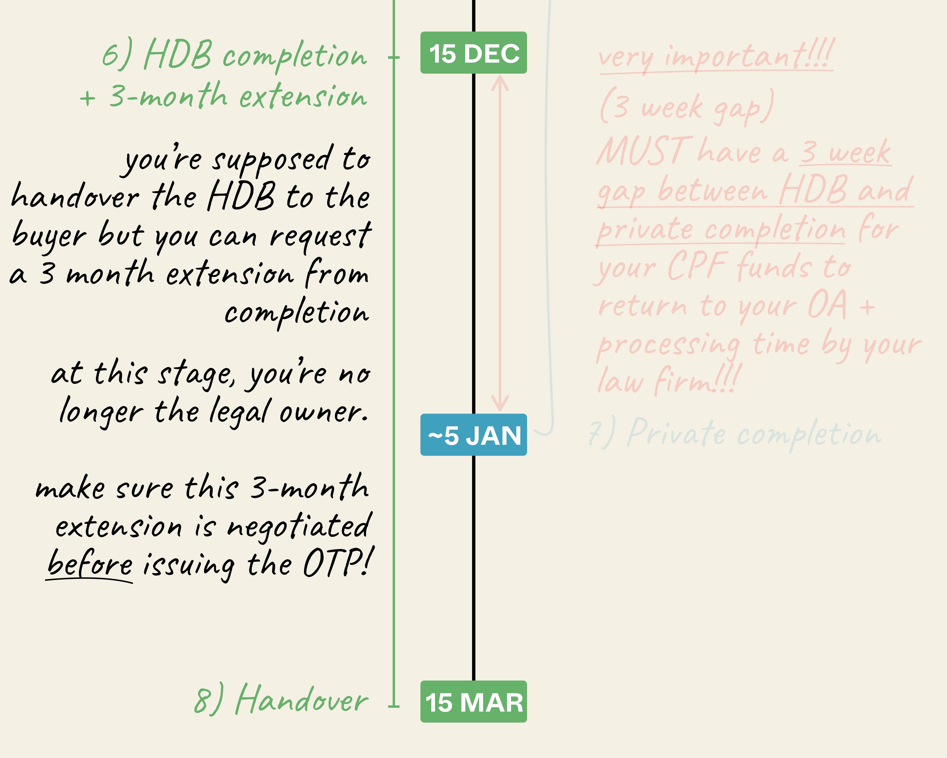 hdb extension timeline