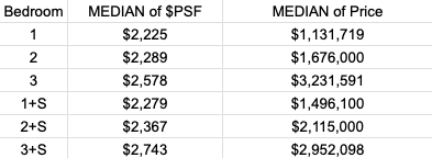 keppel price