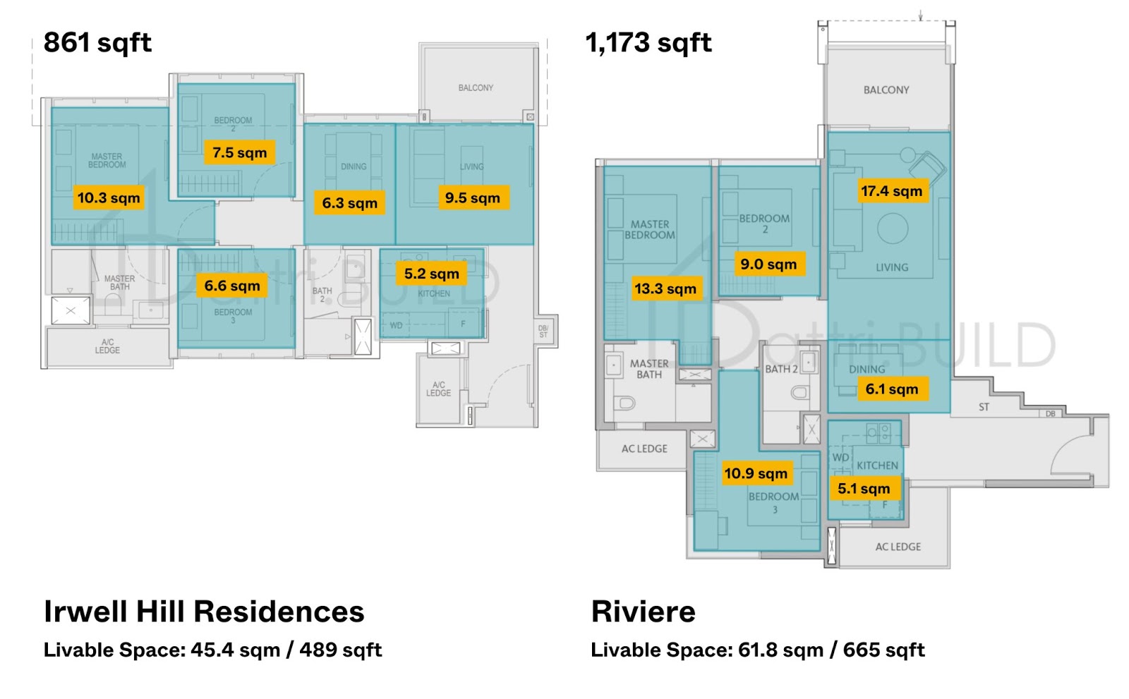 irwell hill residences vs riviere