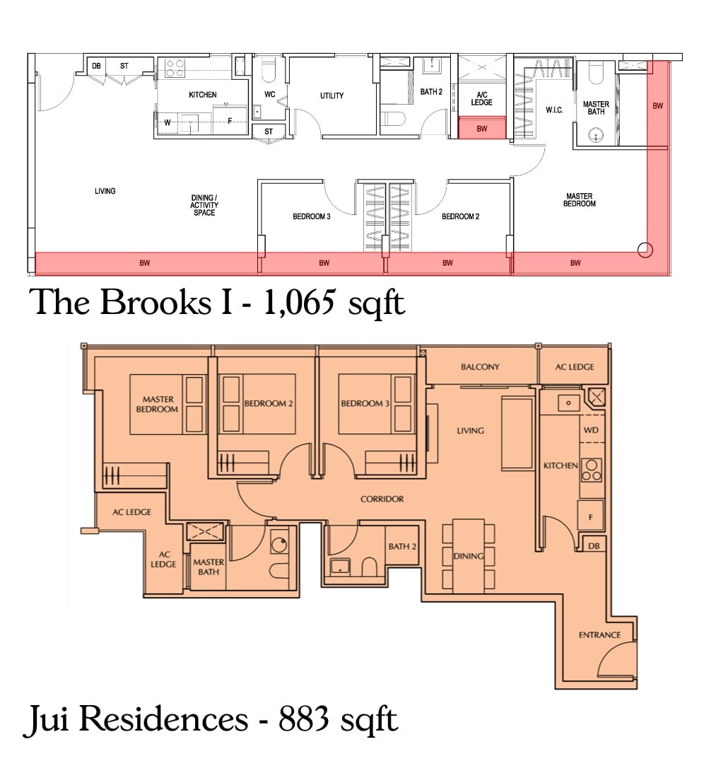 brooks vs jui residences