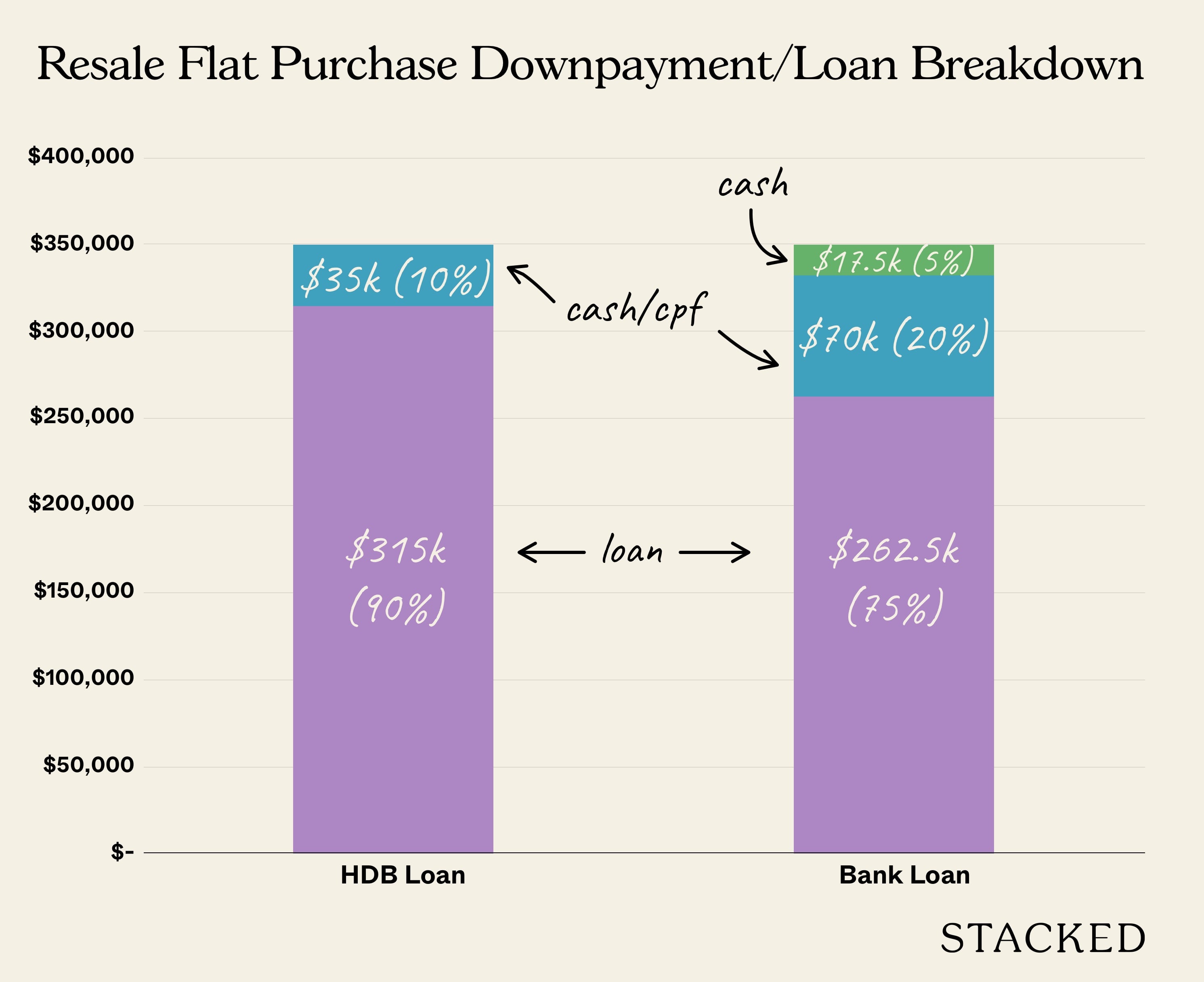 Resale flat loan breakdown 1