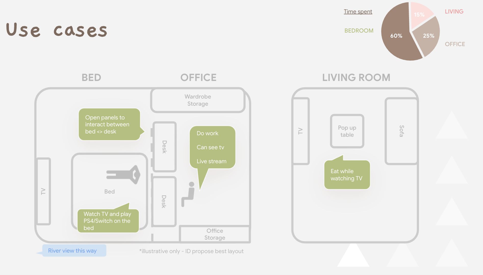 interior design checklist use cases