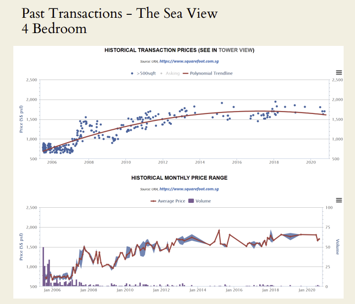 sea view comparison