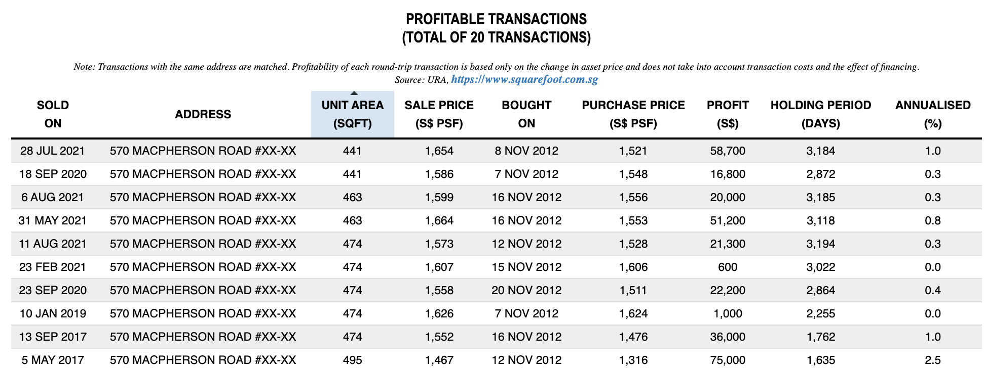 sky green transaction