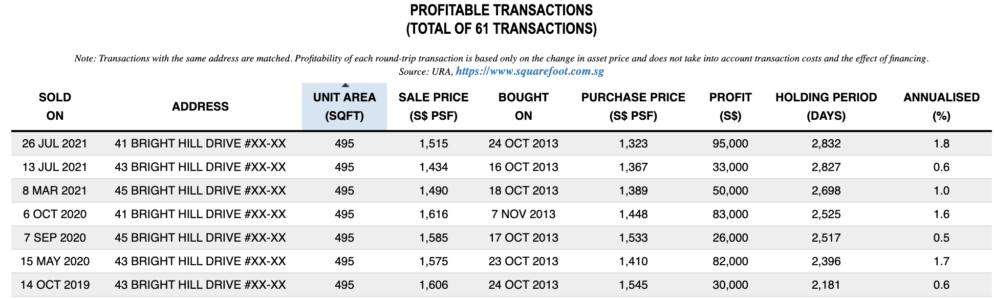 thomson three profitable transaction