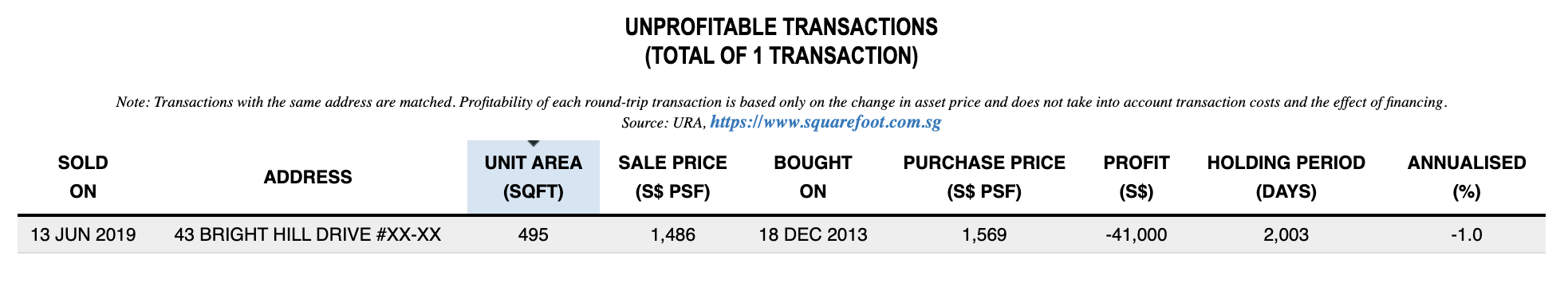 thomson three unprofitable transaction