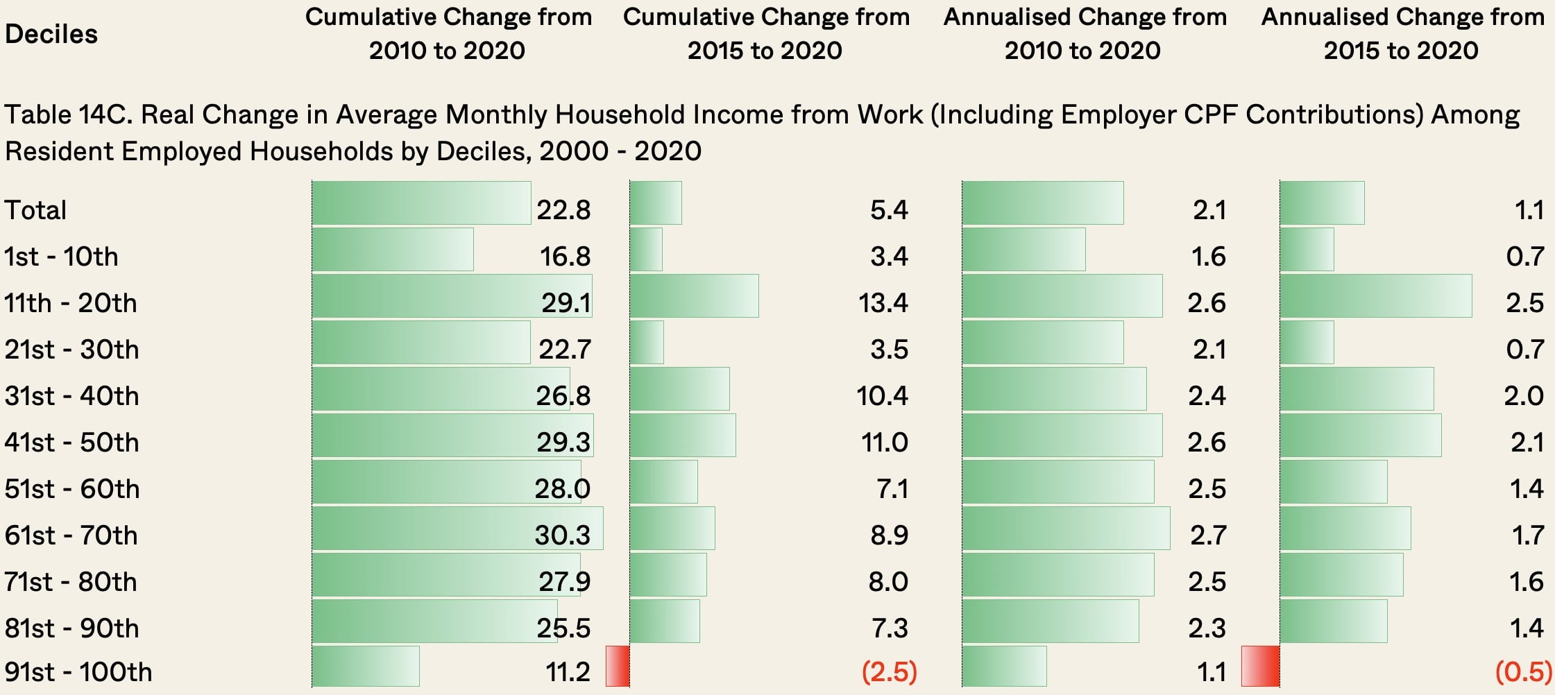 cumulative change hhi