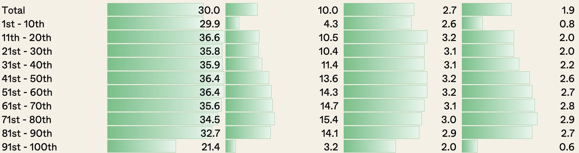 cumulative change hhi per member