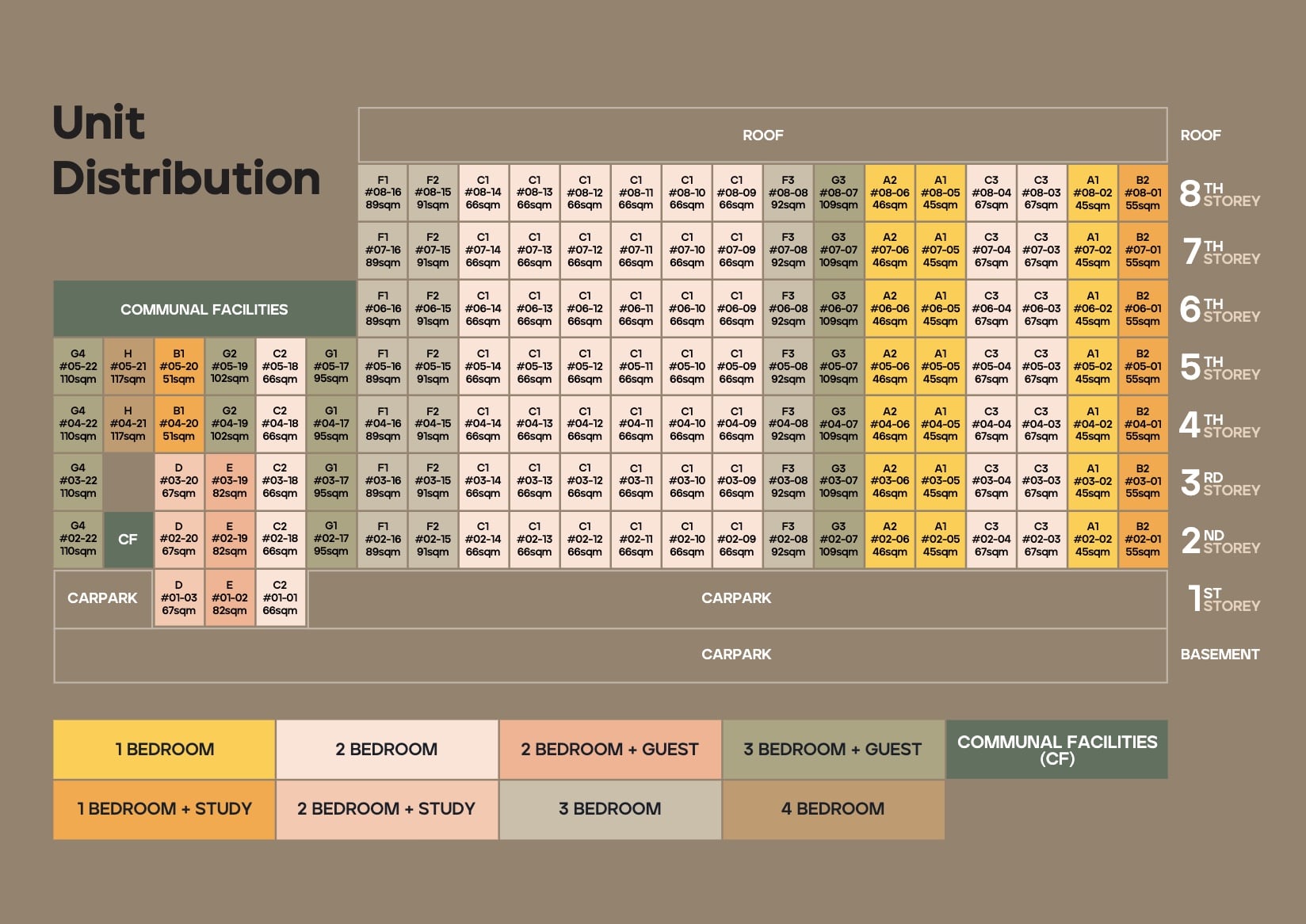 Mori Diagrammatic Chart