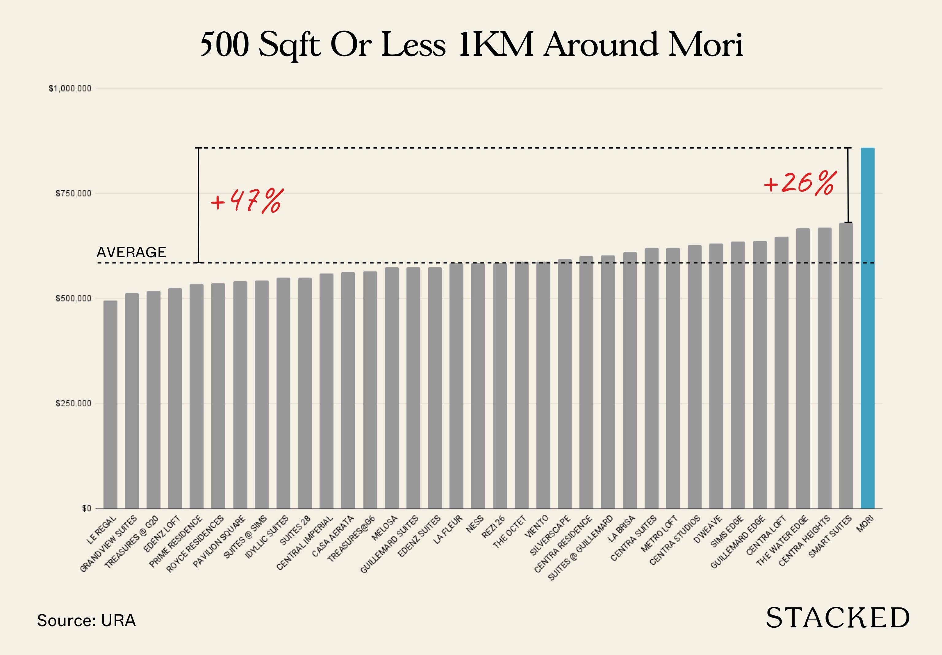 Mori Pricing Review 1